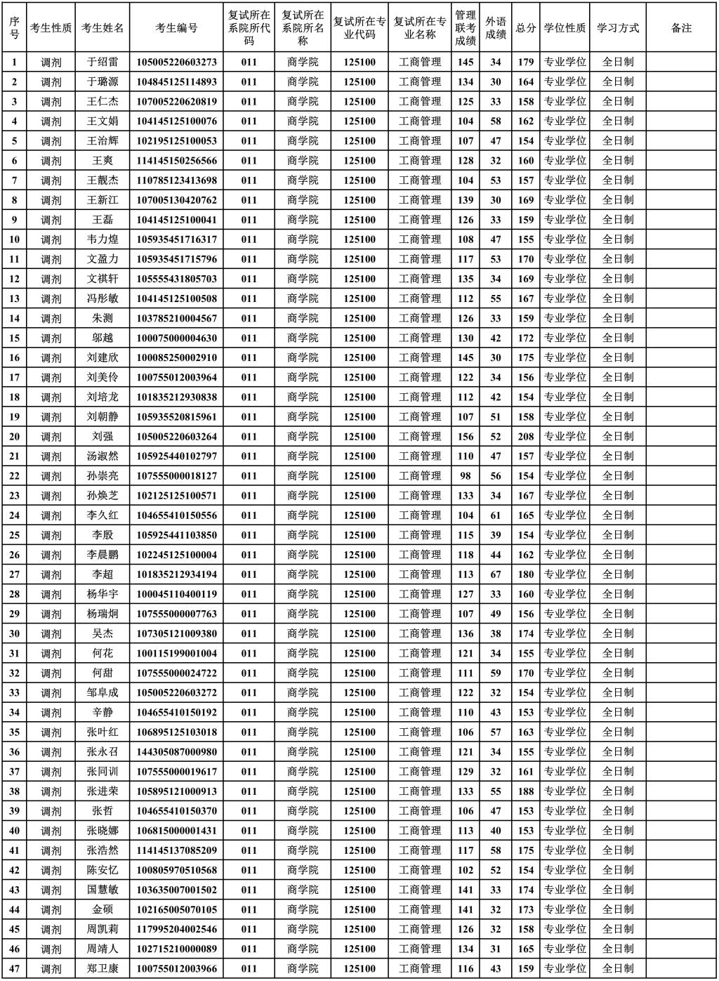662DF